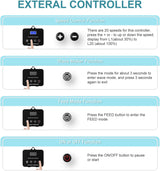 660GPH Aquarium Return Pump with LCD Display Controller, DC 24V 25W Aquarium Pump for Saltwater Freshwater Aquarium,Fish Tank,Sump,20 Speeds ECO Quiet Submersible and Inline Pump